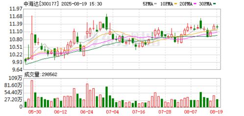 中海達(dá) 深耕高精度定位全產(chǎn)業(yè)鏈，軟硬件協(xié)同驅(qū)動(dòng)未來(lái)