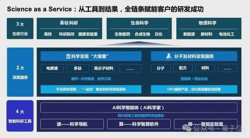 國(guó)產(chǎn)AI for Science創(chuàng)業(yè)頭雁深勢(shì)科技再獲8億投資，以技術(shù)服務(wù)賦能300萬(wàn)科學(xué)家